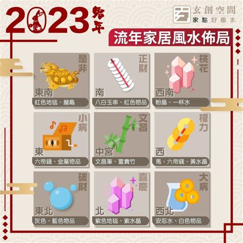 2023病位化解|【2023病位】2023兔年方位風水佈局指南，避開病位事半功倍！